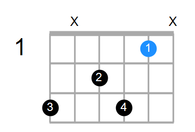 C7 Chord